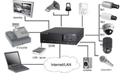 Видеонаблюдение,  Сигнализация,  домофоны